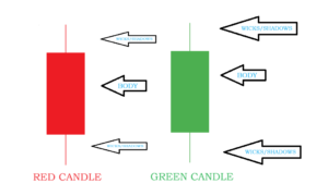 JAPANESE CANDLESTICKS BODY AND SHADOW